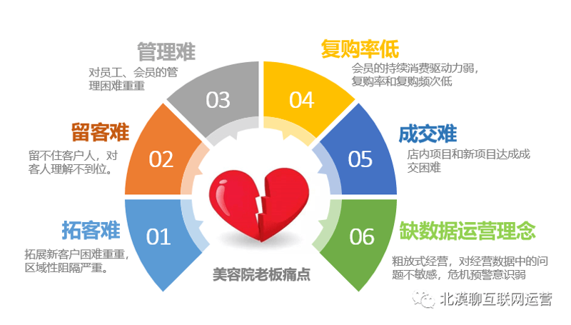 美容院拓客系统