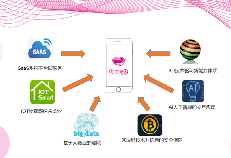 美业SaaS平台