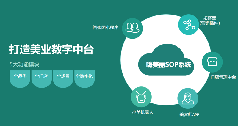 美容院会员管理软件：开启高效运营新篇章