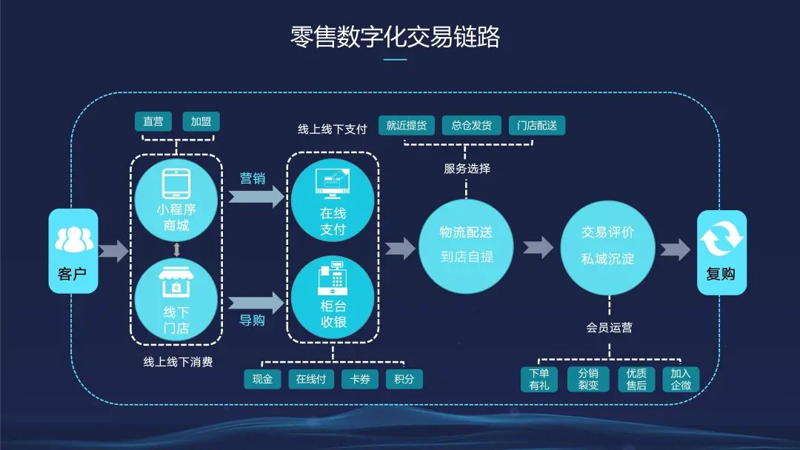连锁门店管理软件：提升经营效率的新时代工具