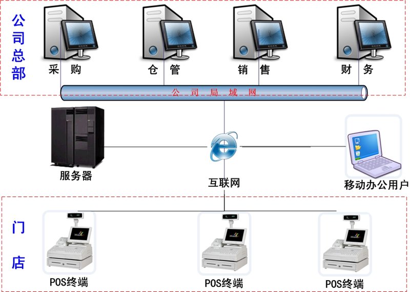 数字化转型让美容院焕发新活力